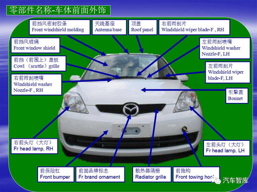 汽車產品結構與零配件圖解及中英對照
